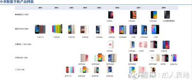 小米集團(tuán)（01810）深度分析 硬件、IoT、新零售與互聯(lián)網(wǎng)服務(wù)的協(xié)同生態(tài)